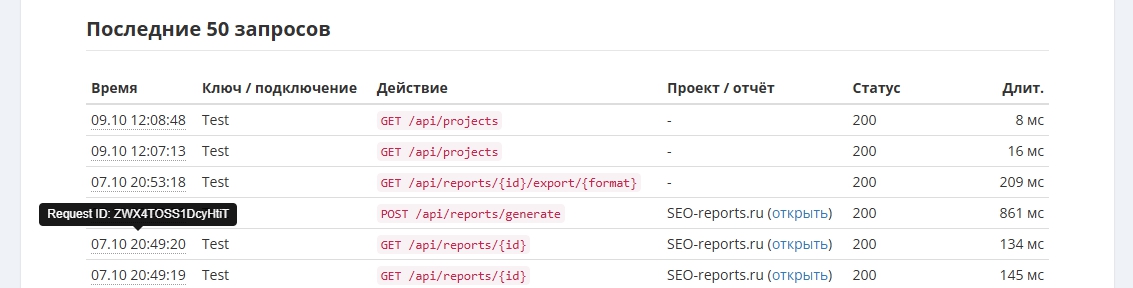 Вкладка Статистика: последние 50 запросов — время, ключ, метод и путь, проект, HTTP-статус и длительность. При наведении на время показывается Request ID.
