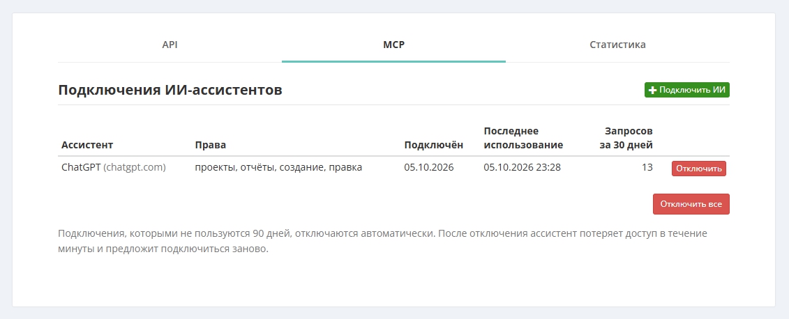 Вкладка MCP: таблица подключений ИИ-ассистентов — клиент и его адрес, права, дата подключения, последнее использование, запросы за 30 дней и кнопки «Отключить» и «Отключить все».