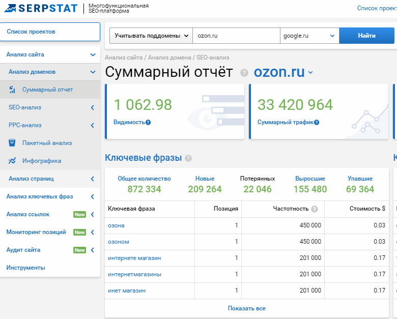 Анализ сайта в Serpstat