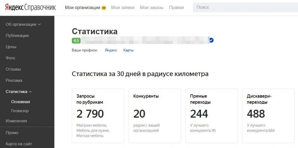 Статистика в Яндекс.Справочнике