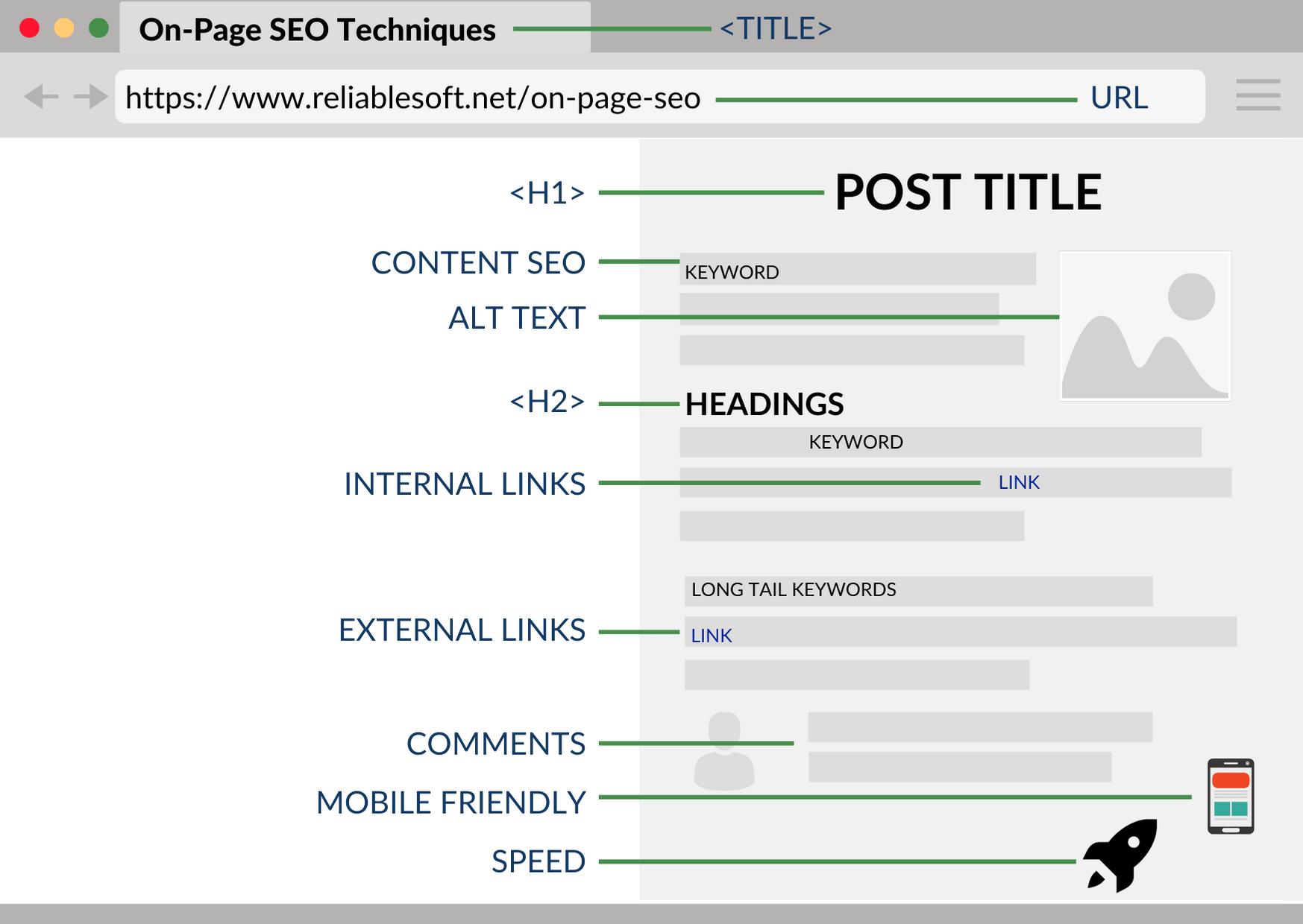 Качественная структура страницы для SEO